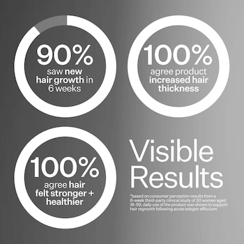 Act+Acre 2% Stem Cell H-2 Grow Complex ™ Scalp Serum For Thicker-Looking Hair *Pre-Order*
